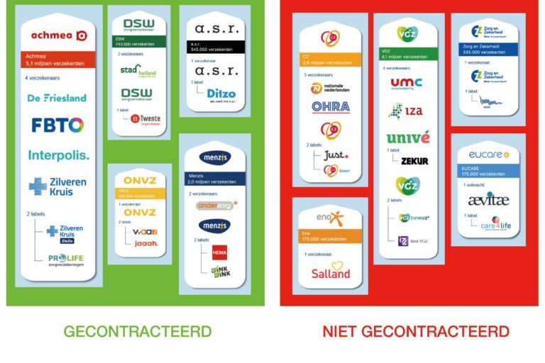 zorgverzekeraar 2023 jpeg